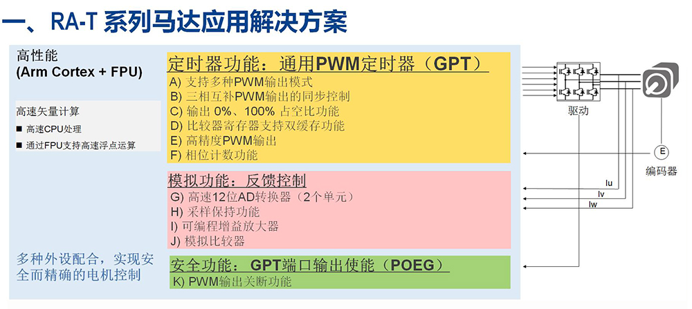 RA-T 系列馬達應(yīng)用解決方案