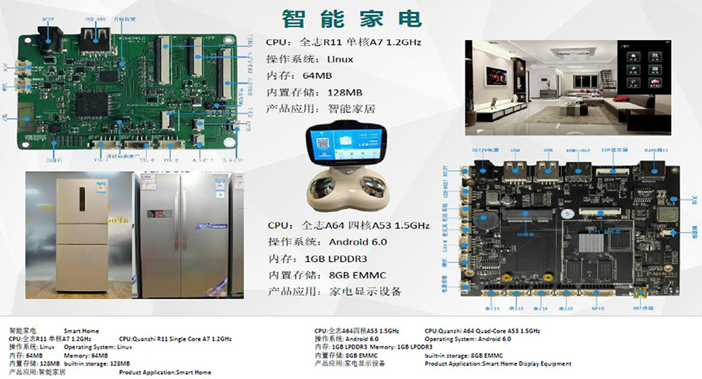 HMI 人機交互 